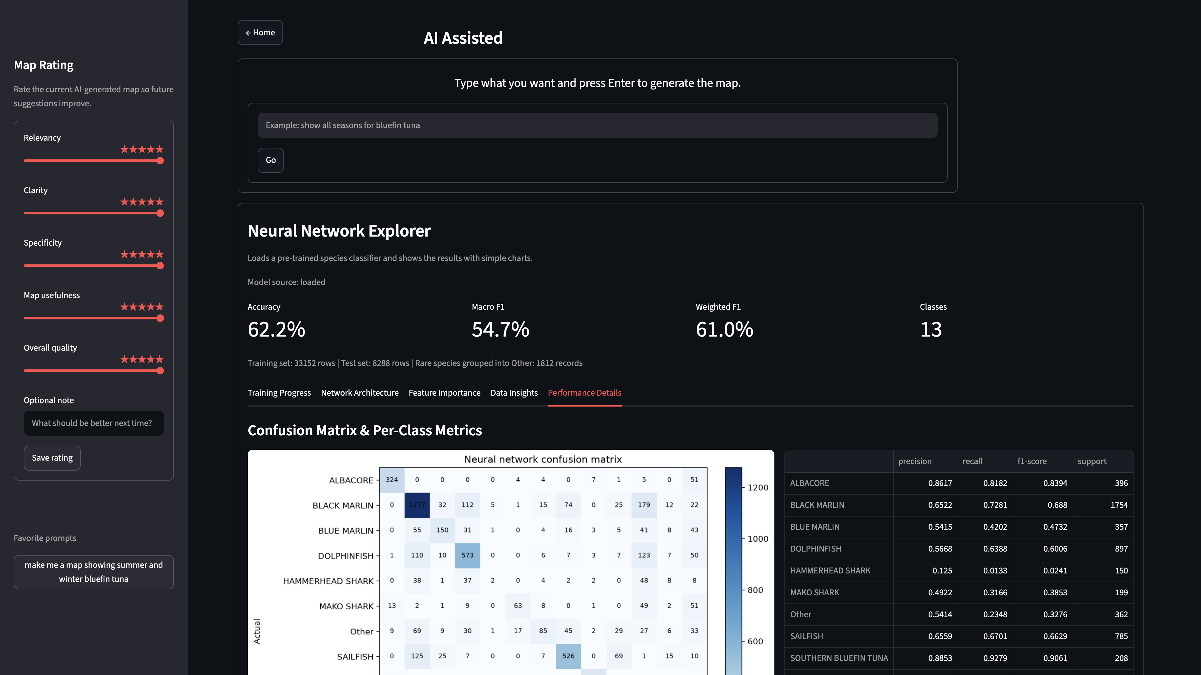 Neural Network Explorer showing 63.4% accuracy, confusion matrix, and per-class metrics