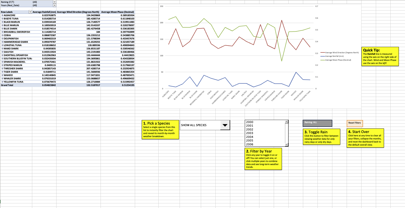 Excel spreadsheet showing cleansed game-fish tagging data and Weight_Classification formula